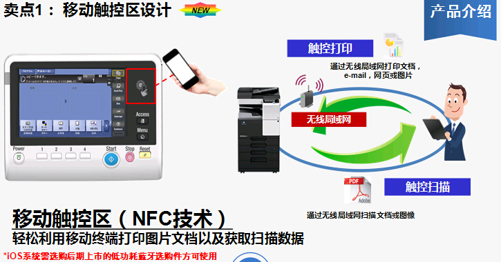 柯尼卡美能達(dá)bizhub367復(fù)印機(jī)移動觸控區(qū)設(shè)計